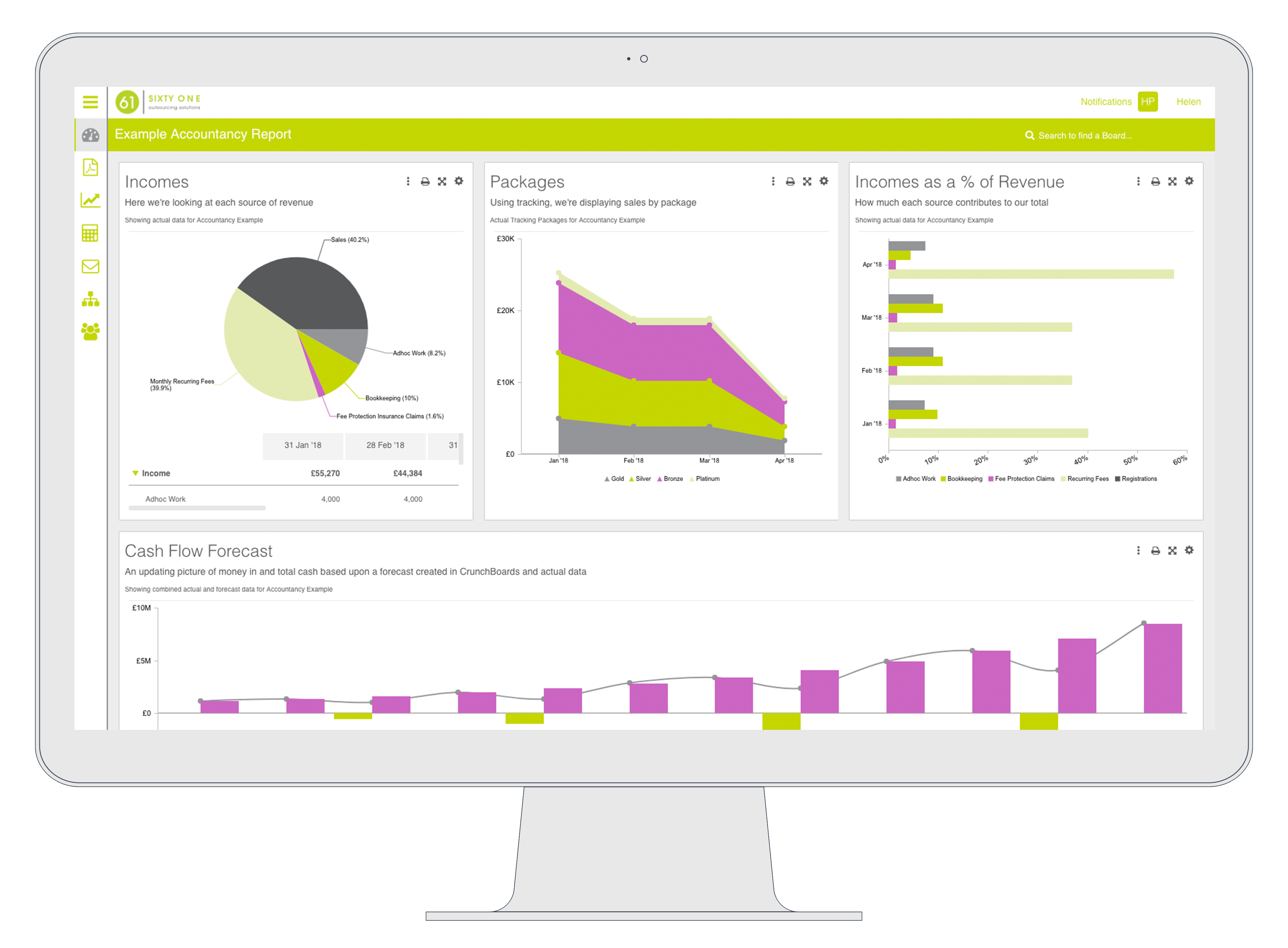61 Accountancy Report